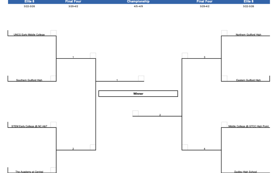 Say Yes Guilford Announces March Madness Elite Eight